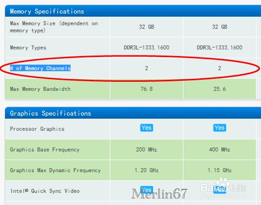 CPU：[2]Intel CPU规格参数简介（二）
