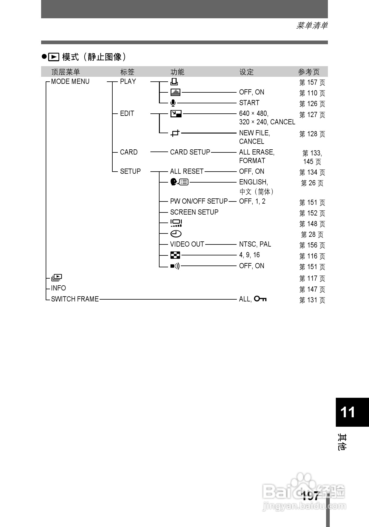 OLYMPUS CAMEDIA数码照相机C-760使用说明书:[20]