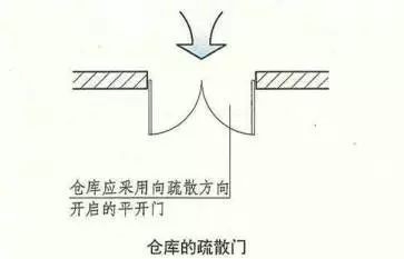 门扇安装不符合质量标准