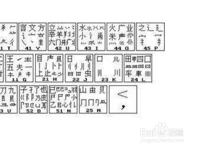郝五笔怎么打
