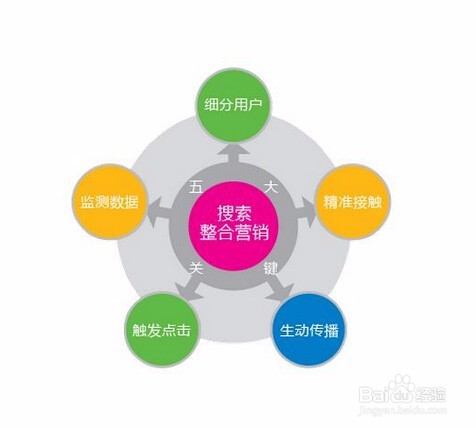 网络推广SEO与SEM区别在哪？