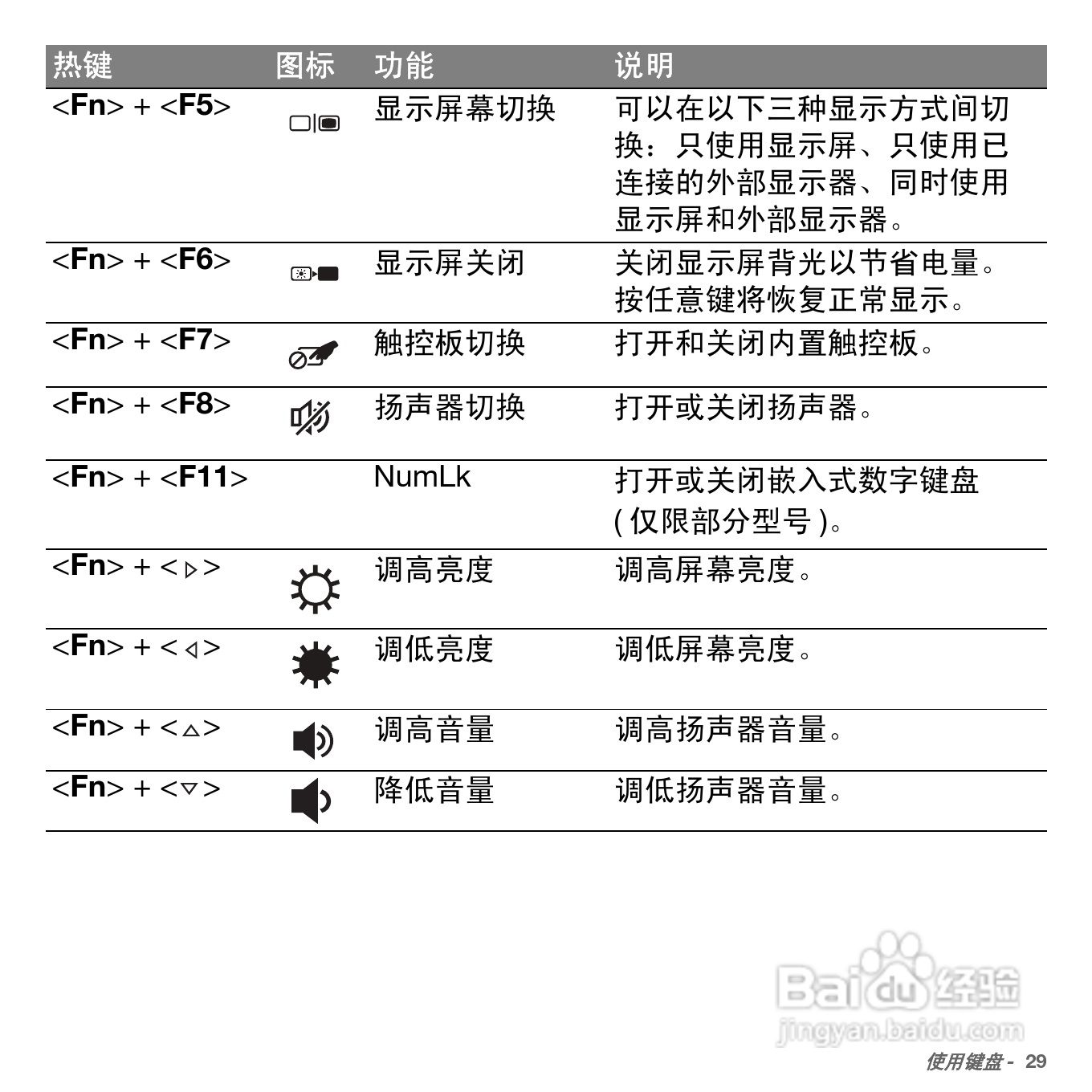 ACER Aspire S5笔记本电脑说明书:[3]