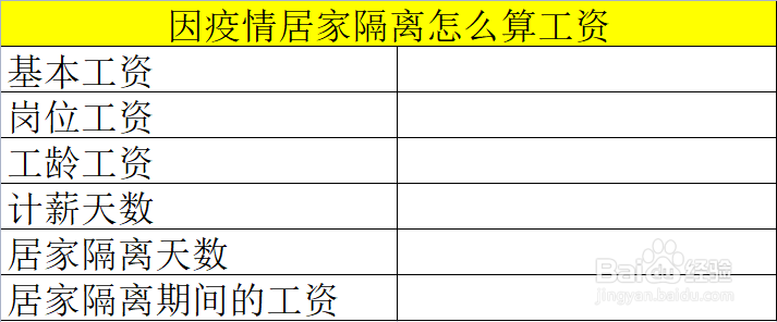 因新冠肺炎隔离不能上班工资怎么算