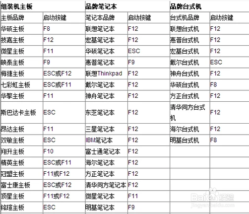 电脑如何安装系统u盘