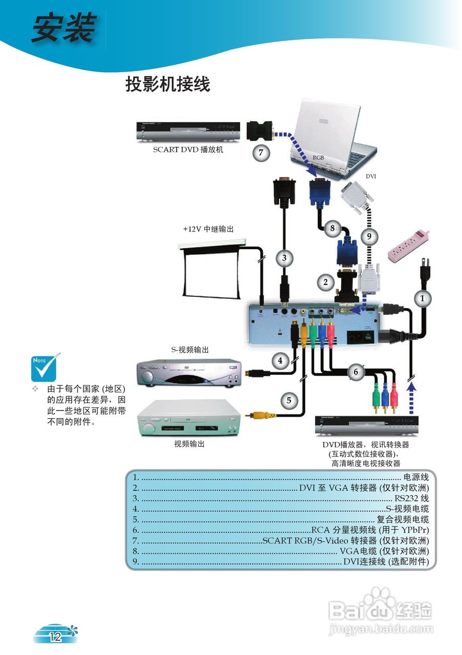 奥图码 HD73投影机说明书:[2]