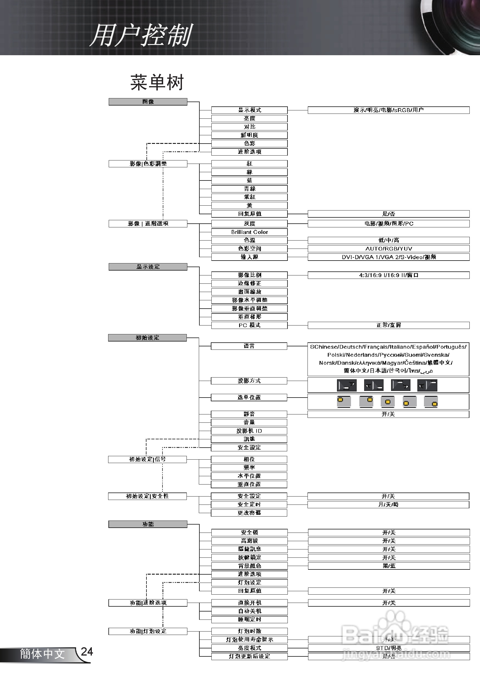 奥图玛投影机EP761型说明书:[3]