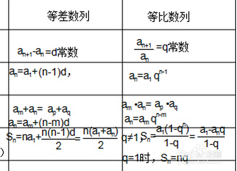 数列问题 求通项公式的方法