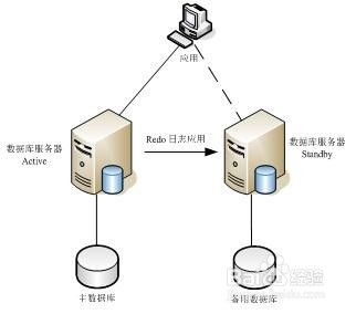 oracle 如何释放磁盘空间