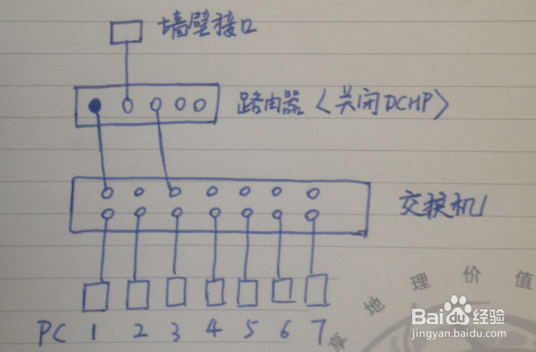 计算机连接的网络拓扑结构探究