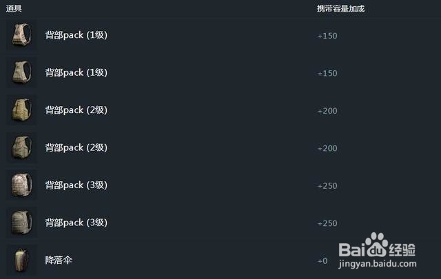 吃鸡防弹衣总结分享!