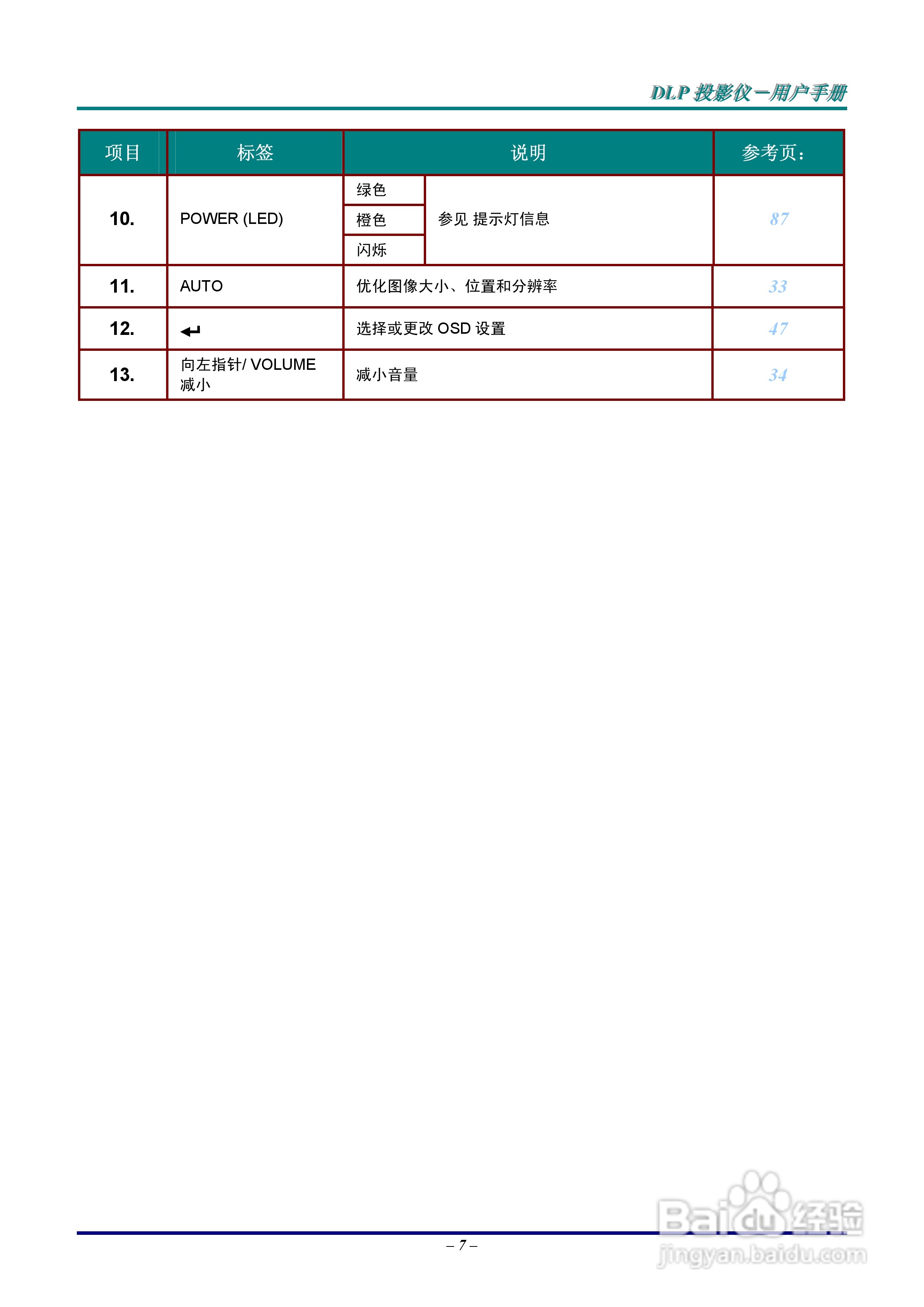 Vivitar D6500投影机使用说明书:[2]