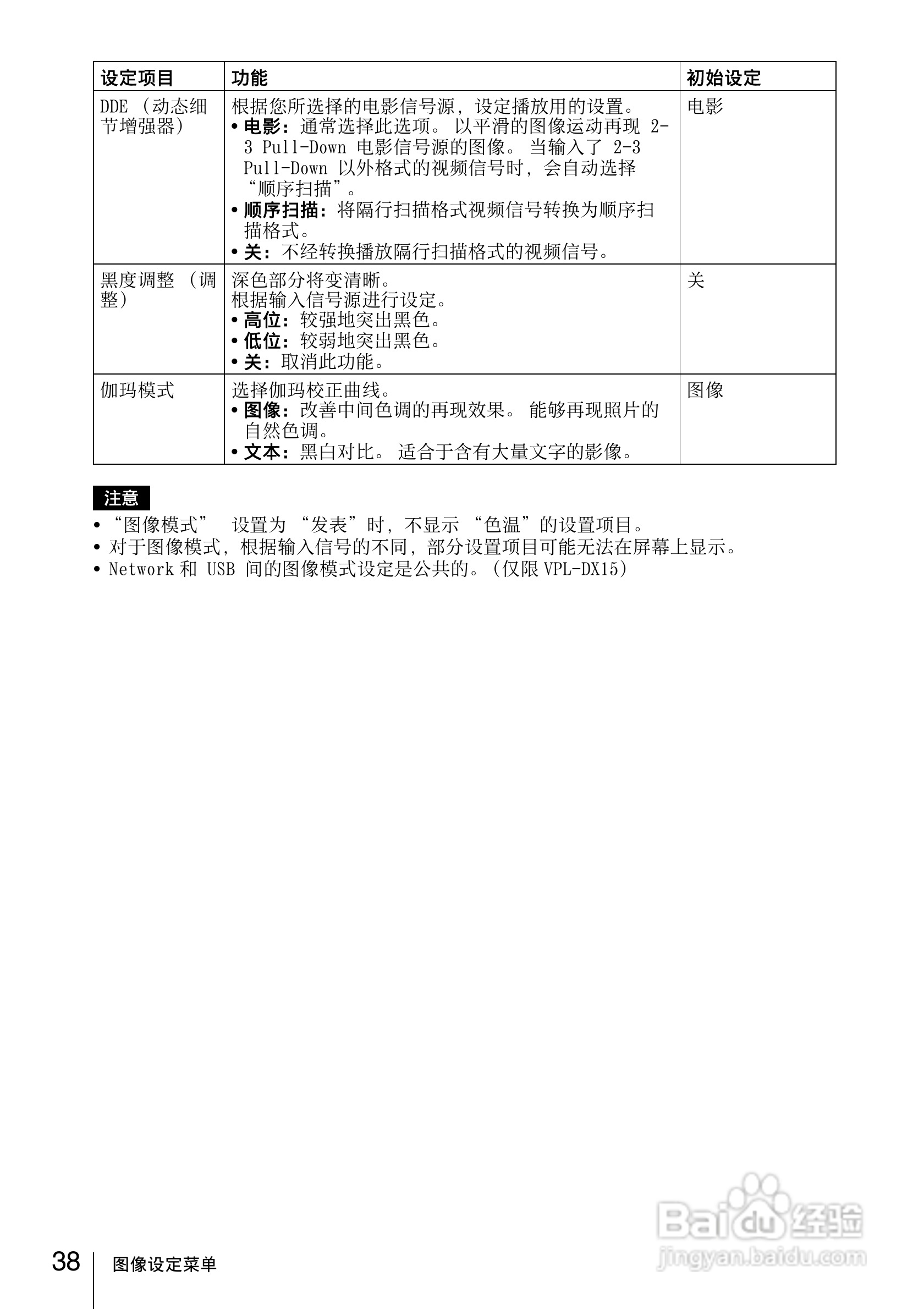 索尼VPL-DX10投影机使用说明书:[4]