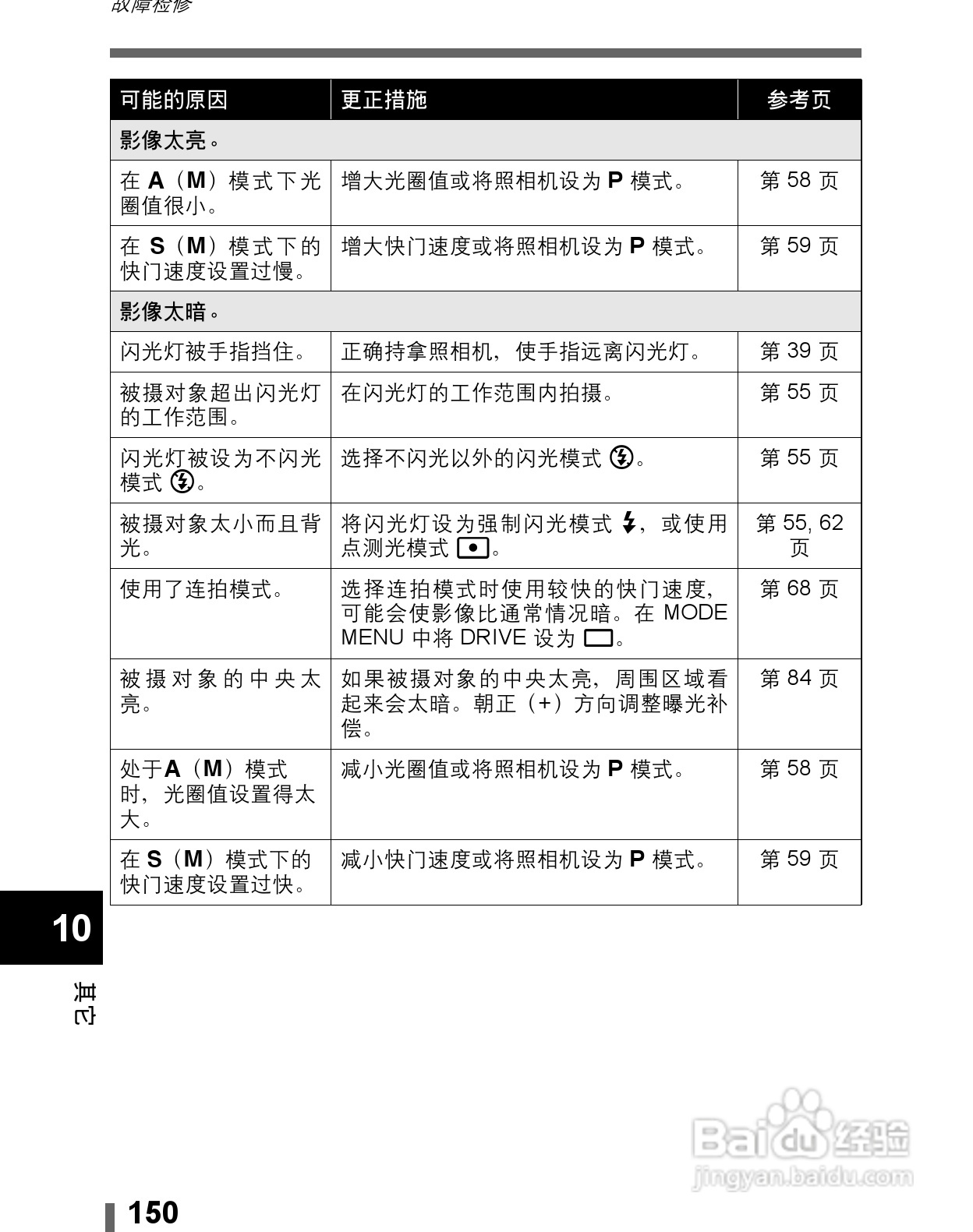 Olympus奥林巴斯C-60Z数码相机说明书:[15]