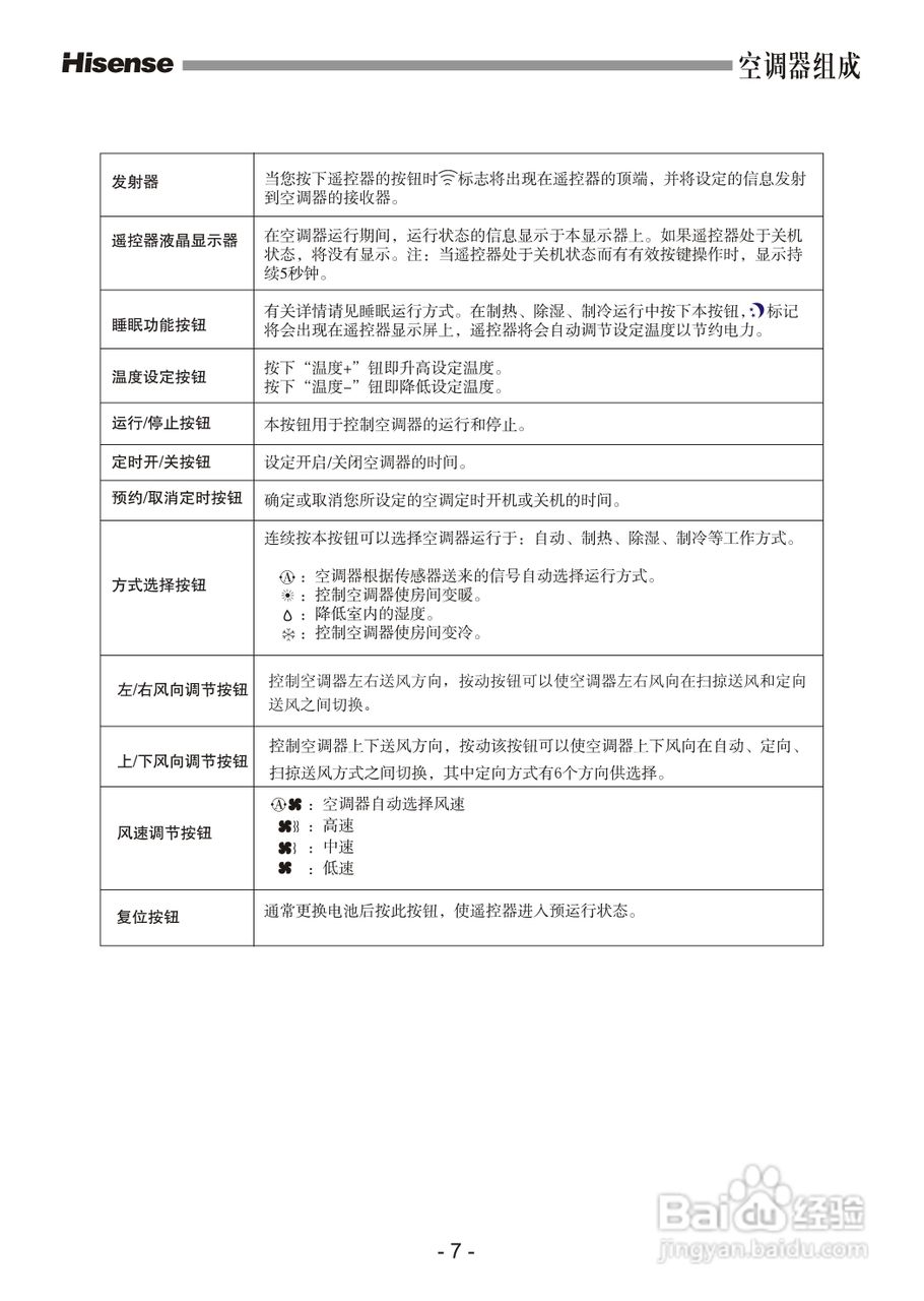 海信空调器KFR-60LW/57D型使用说明书:[1]