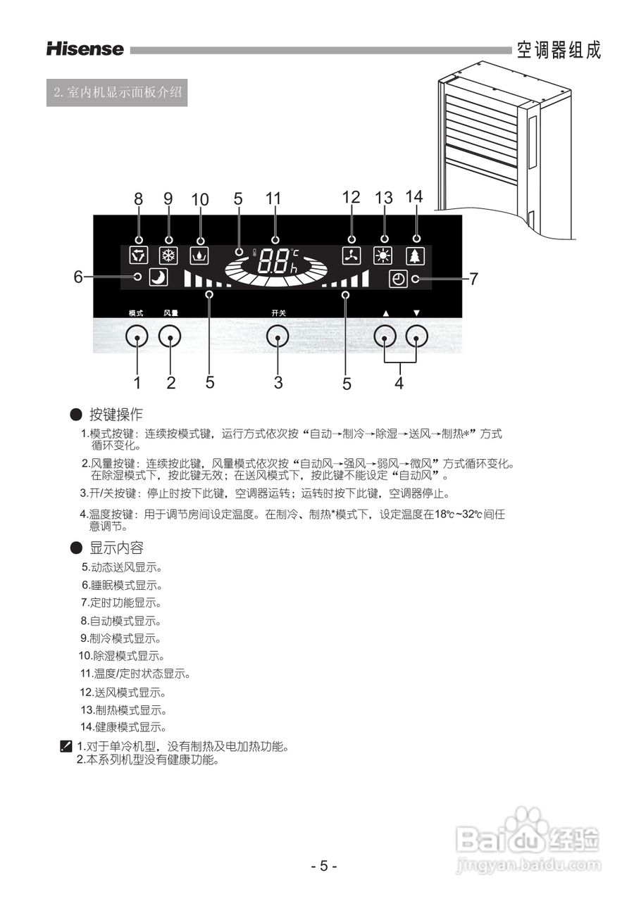 海信空调器KFR-50LW/18-2型使用说明书:[1]
