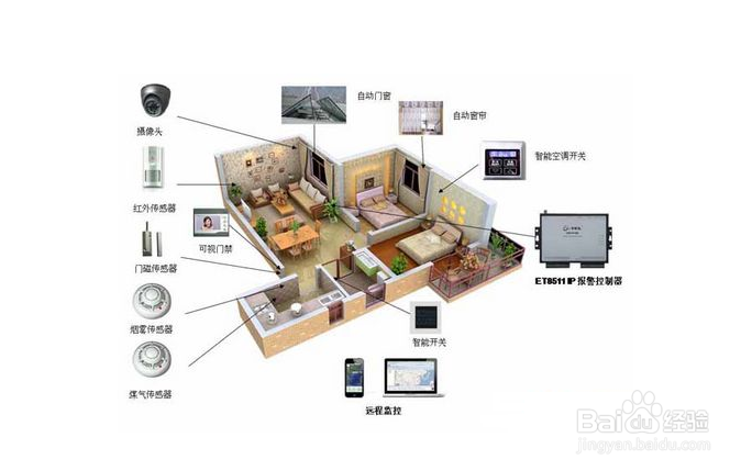 智能家居APP解决方案-基本功能和技术