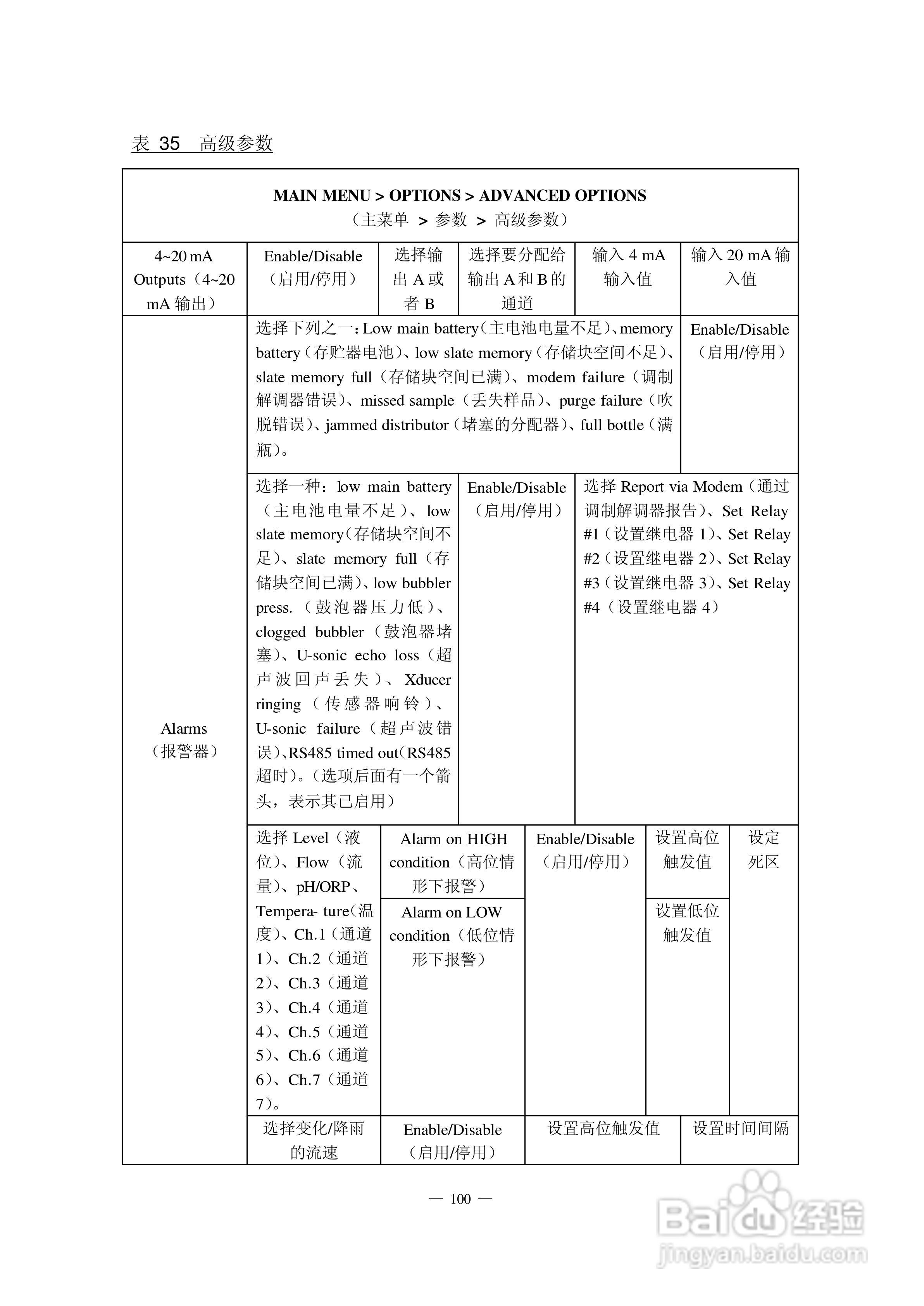 HACH 950 型流量计使用说明书:[11]