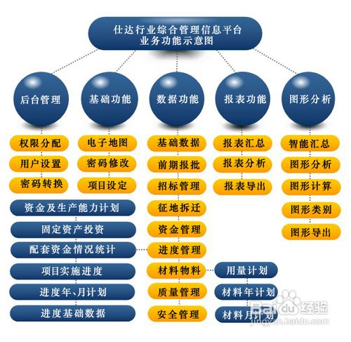 宏观管理如何以全面提升为目标