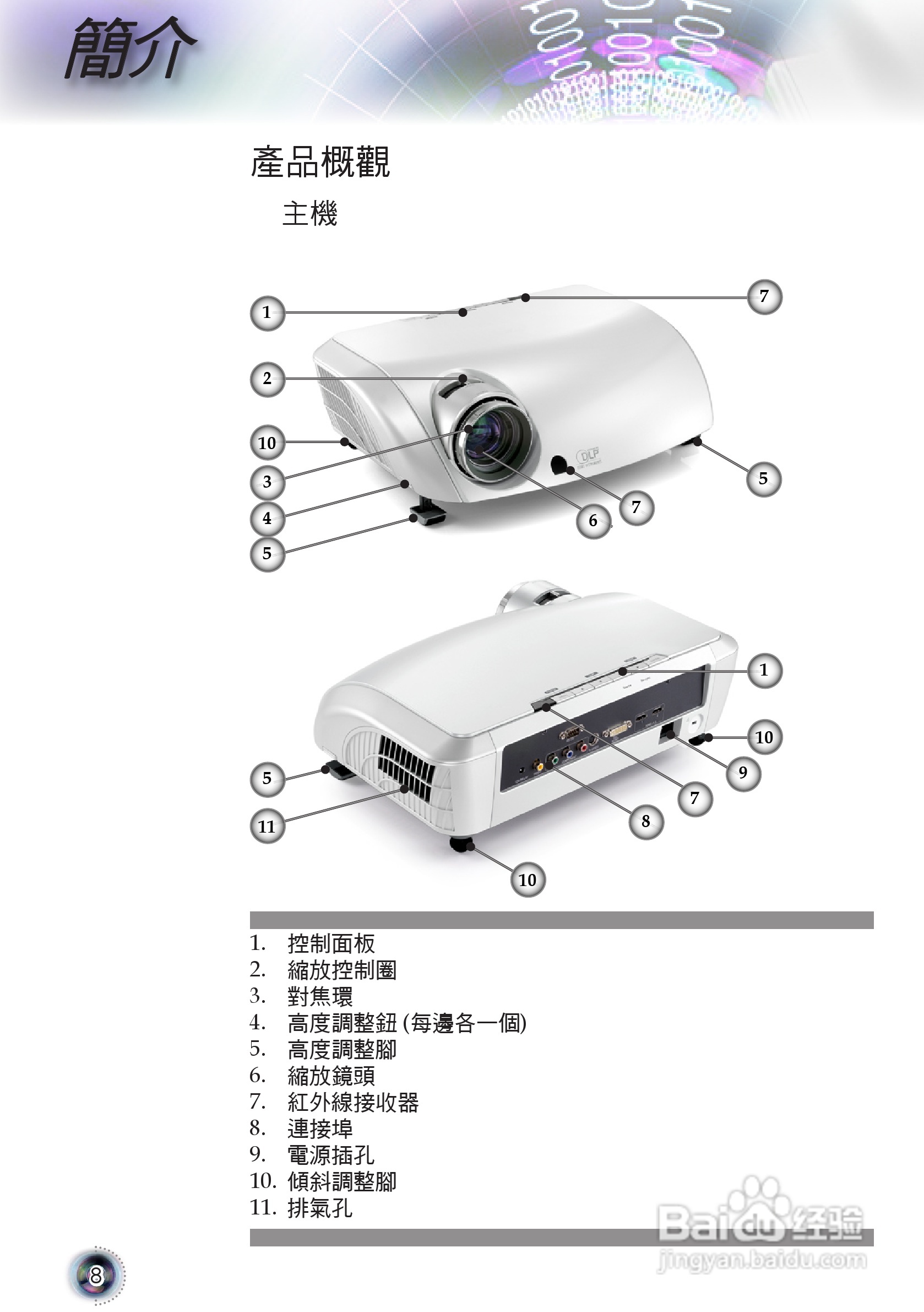 Optoma奥图码HD80-LV投影机使用说明书:[1]