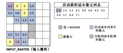 教程:路径距离工具的工作原理介绍
