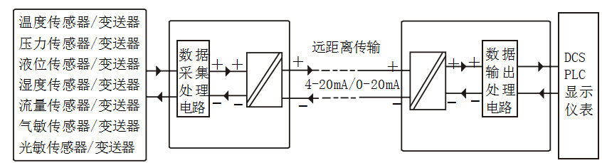 泰华仪表信号隔离器特点及应用知识