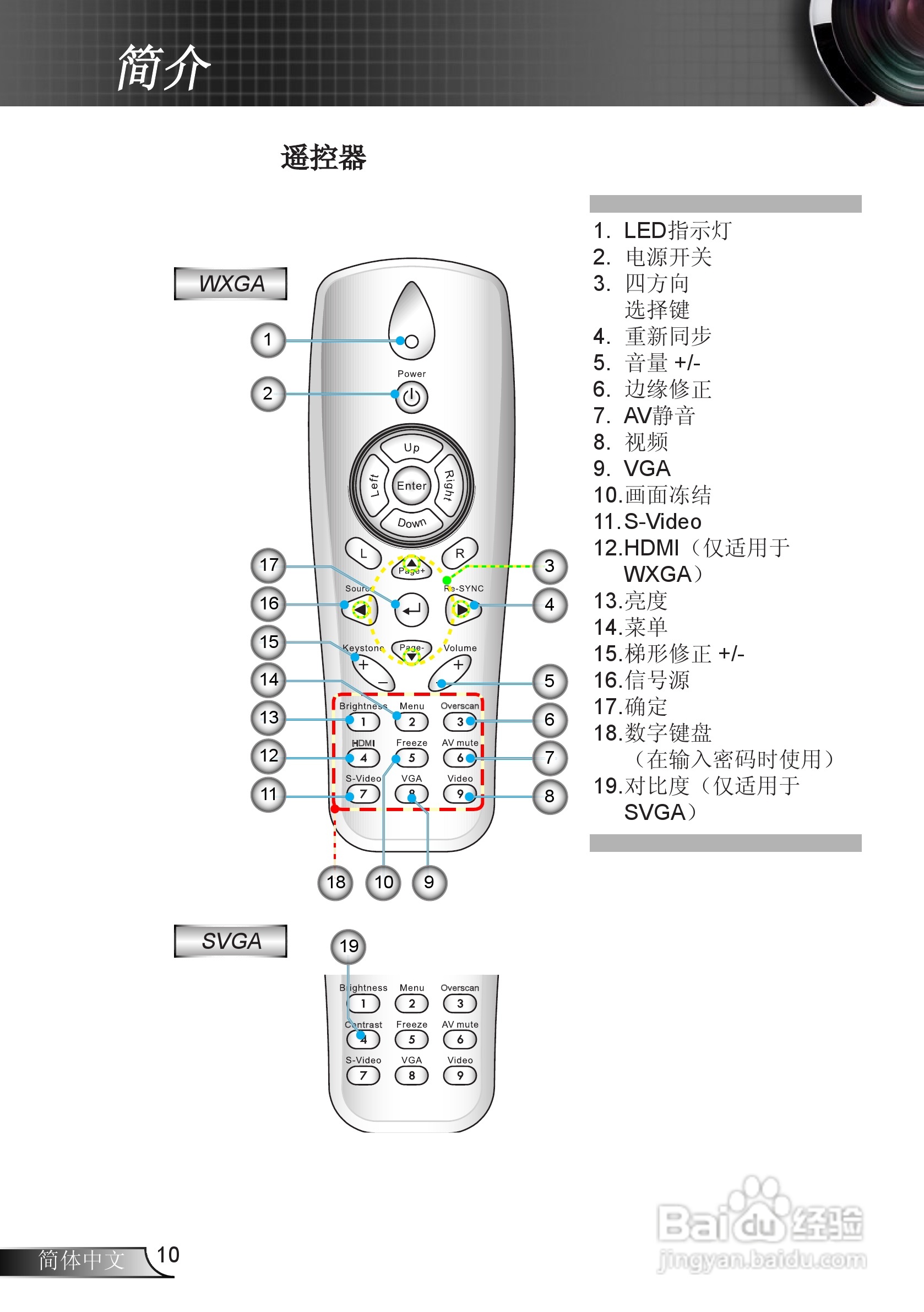 奥图码GT720投影机使用说明书:[1]