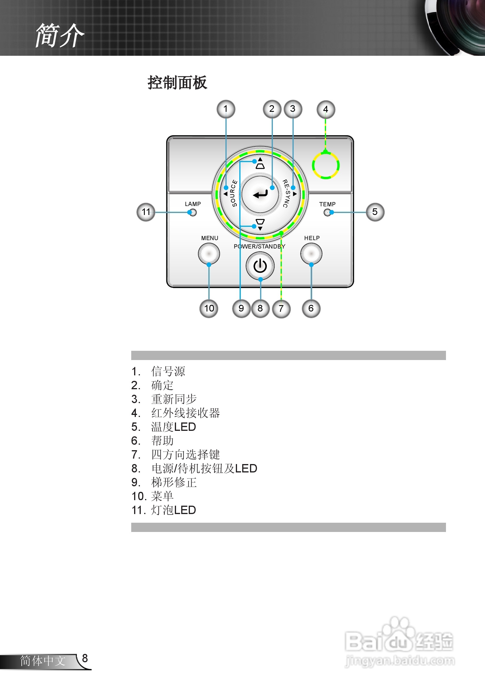 奥图码EW610ST投影机使用说明书:[1]