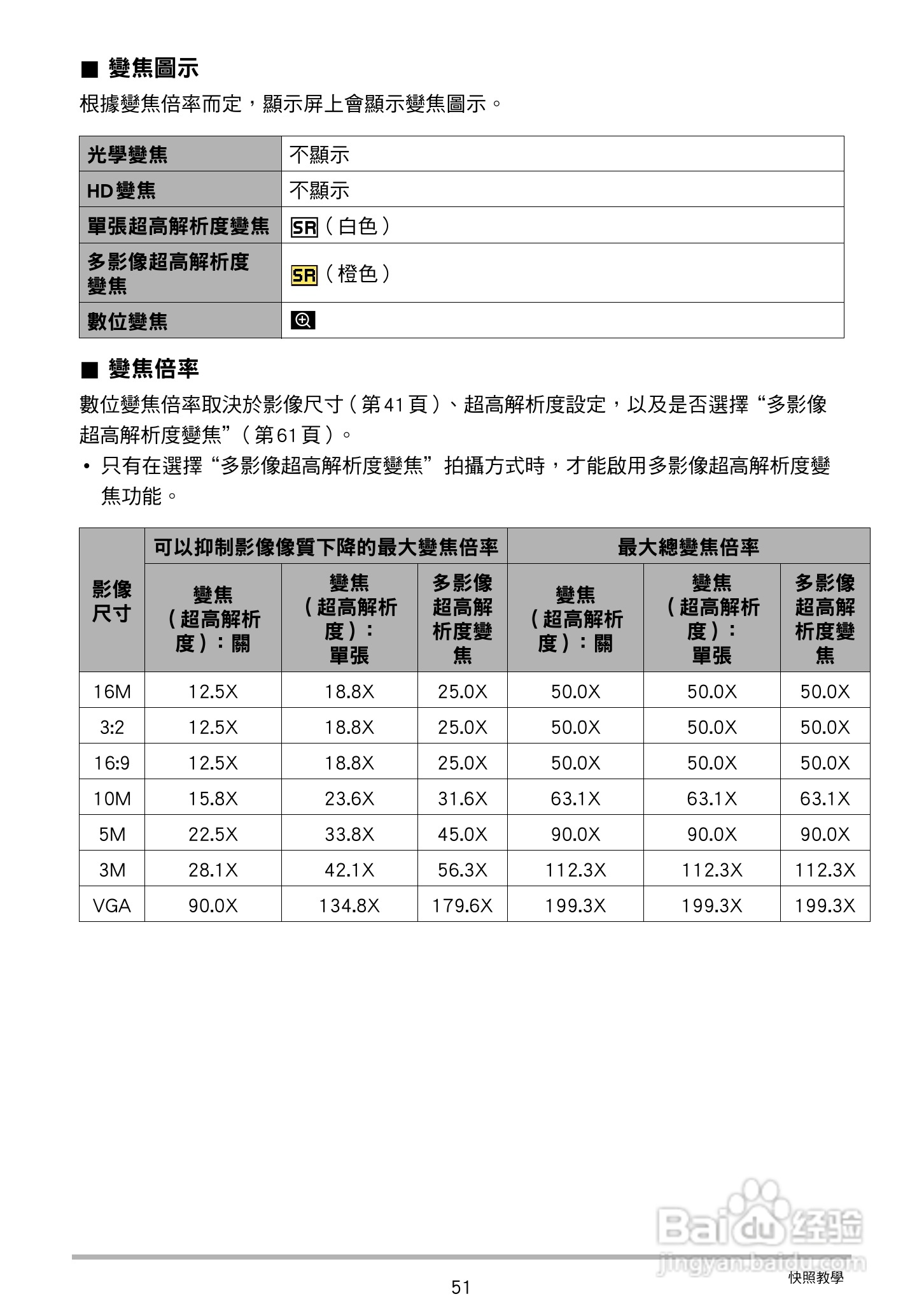 卡西欧 EX-ZR200(繁体中文)数码相机说明书:[6]