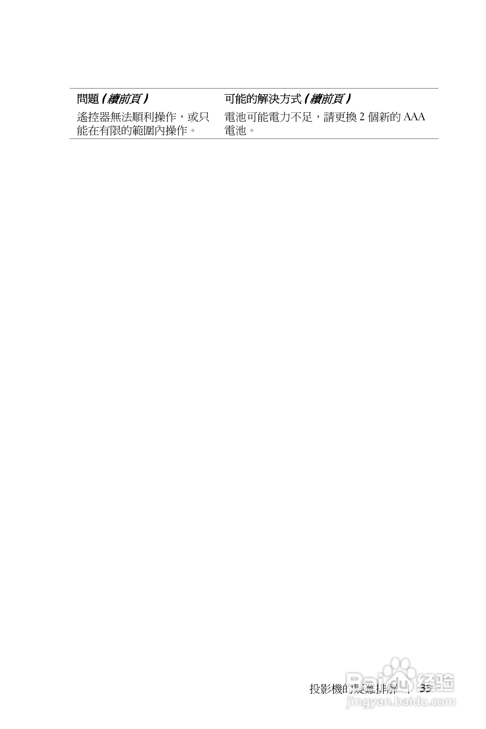 DELL 1800MP投影机说明书:[19]