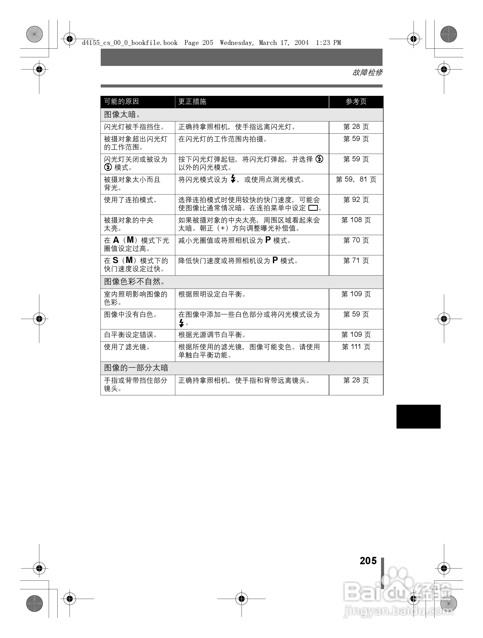 奥林巴斯 C-8080WZ数码相机说明书:[21]