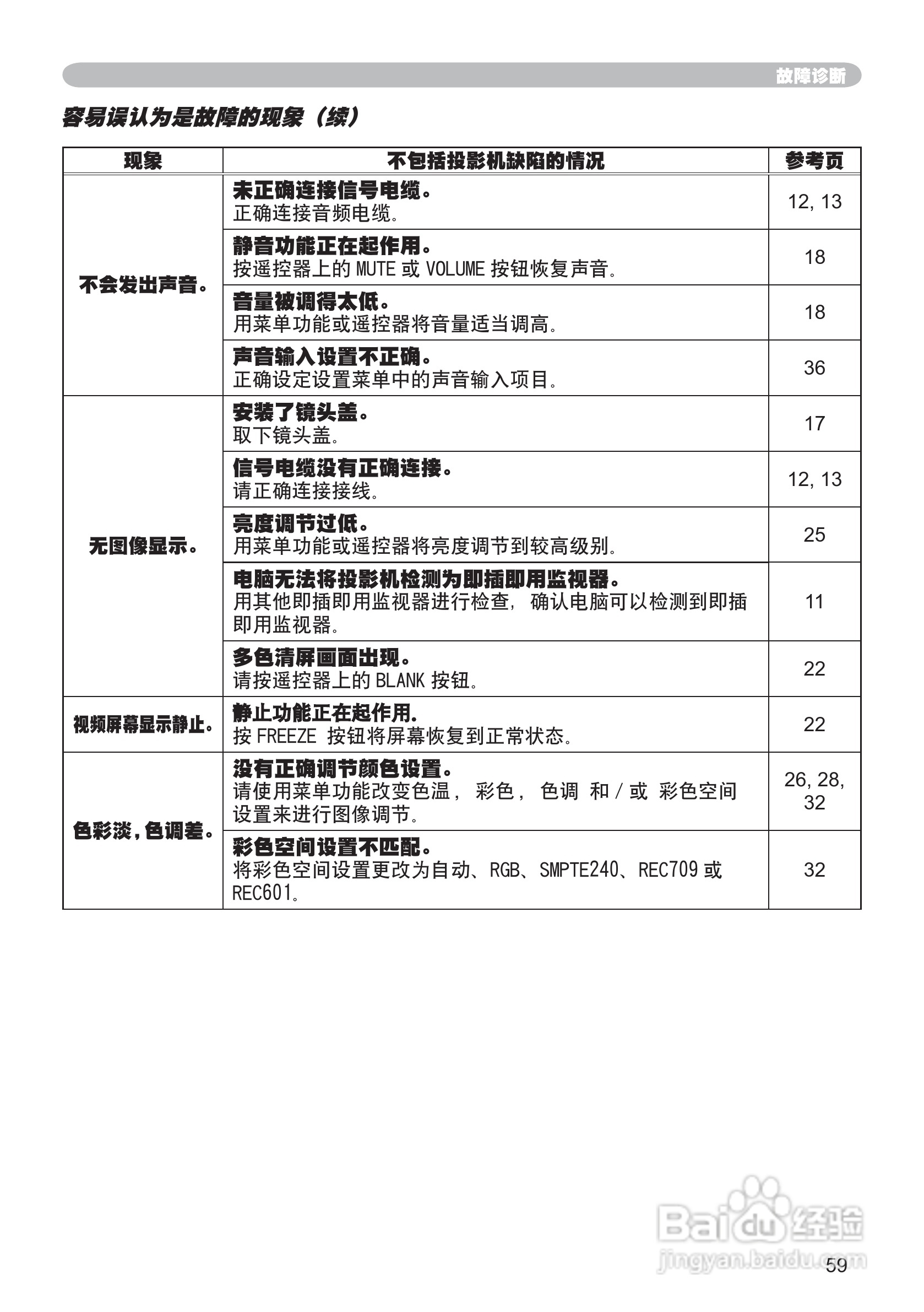 日立 CP-X260投影机说明书:[6]