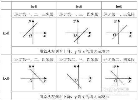 判断正反比例最简单的方法 百度经验