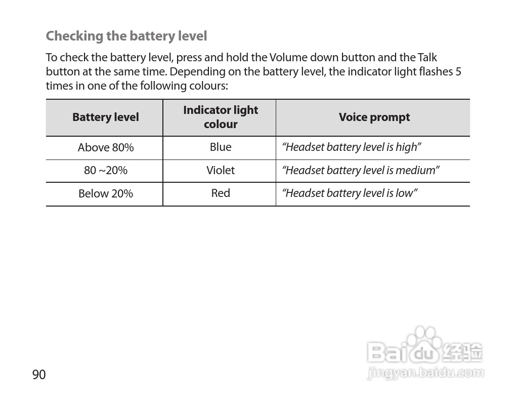 三星HM7000蓝牙耳机使用说明书:[10]