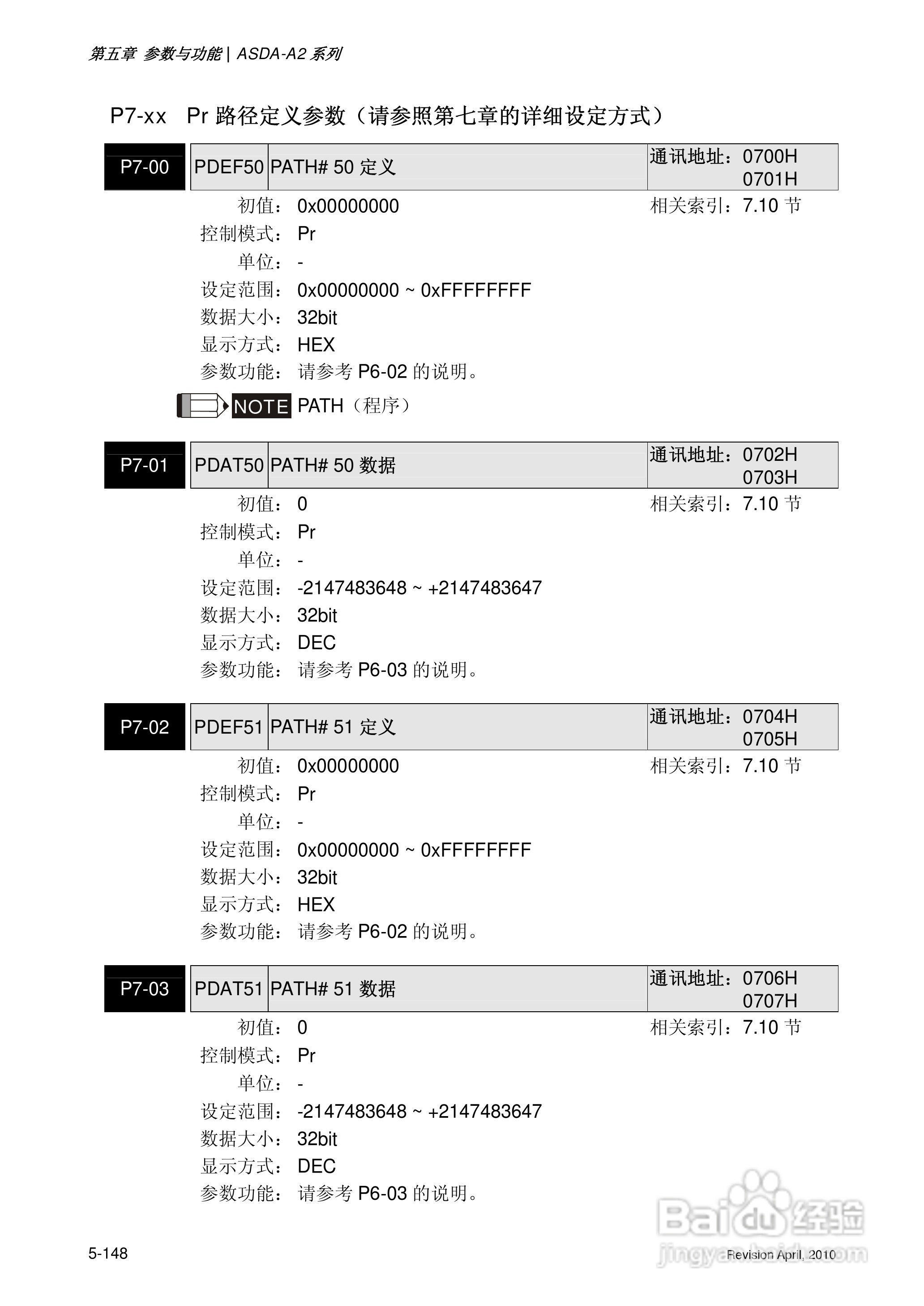 AELTA ASD-A2系列高机能通讯型伺服器使用手册:[28]
