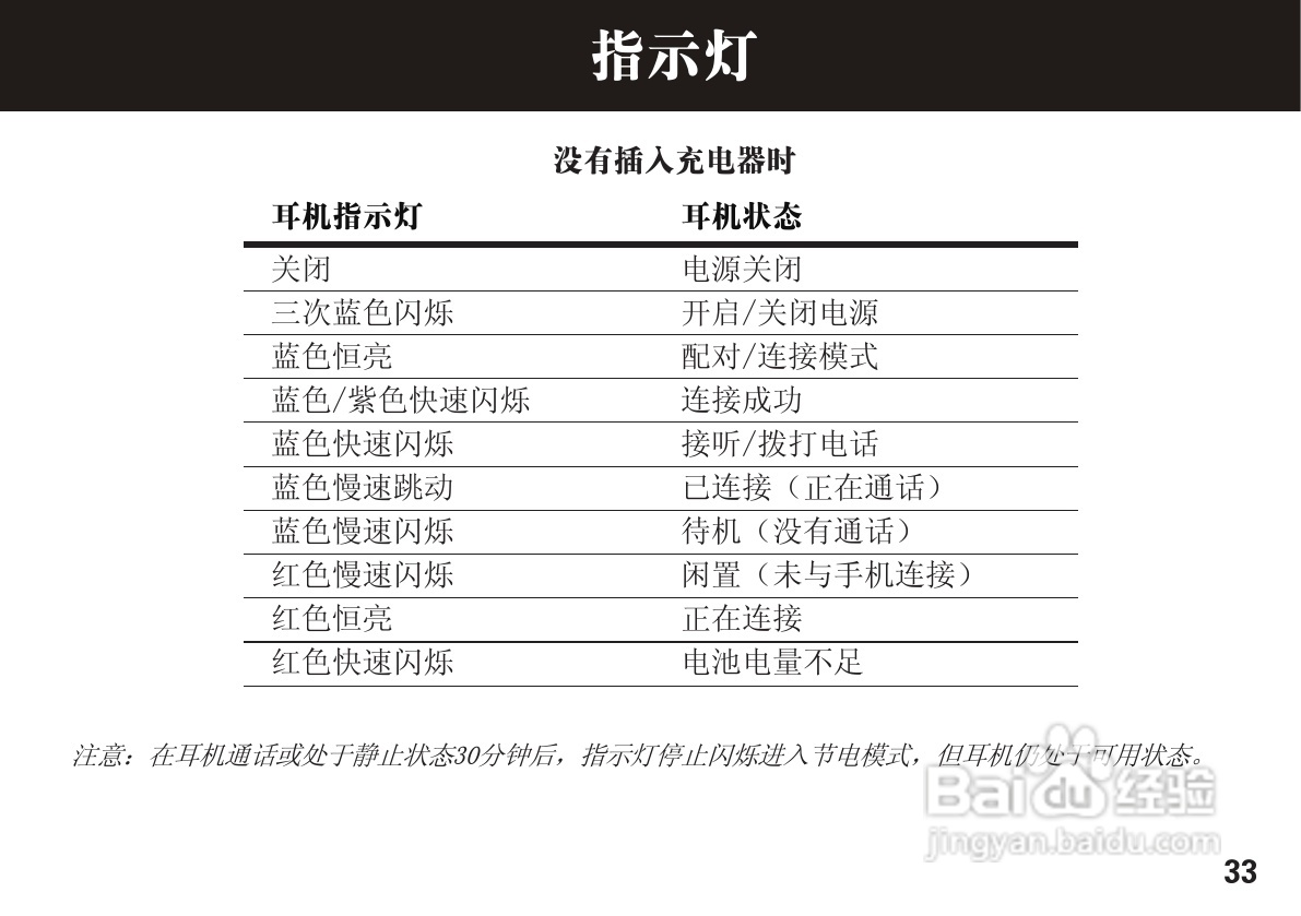 摩托罗拉H270蓝牙耳机使用说明书:[4]