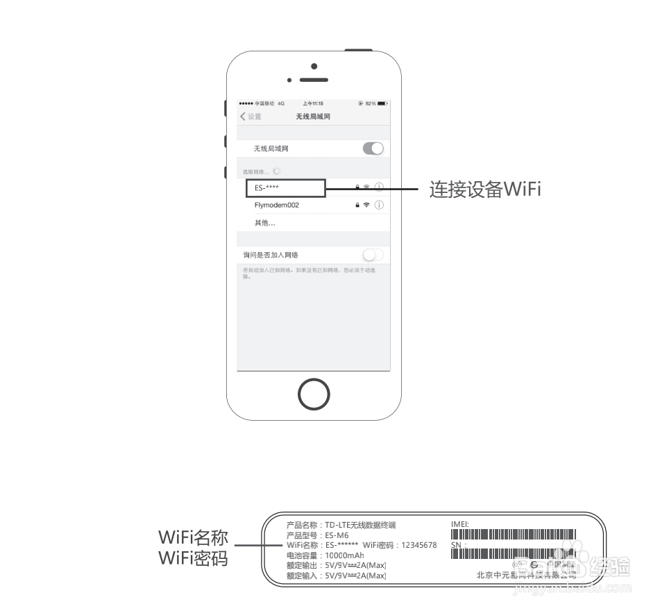 华正易尚M6随身Wi-Fi安装与设置流程