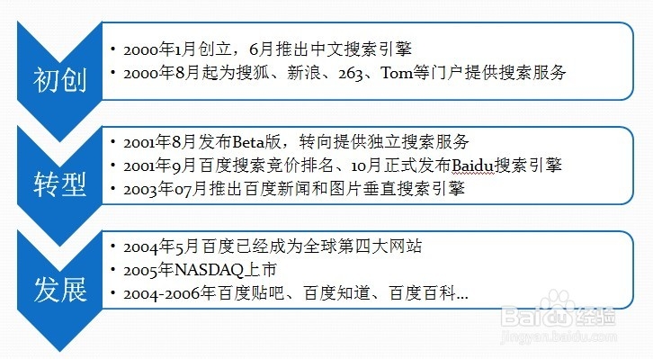 如何搭一个搜索引擎：[3]搜索引擎基本原理