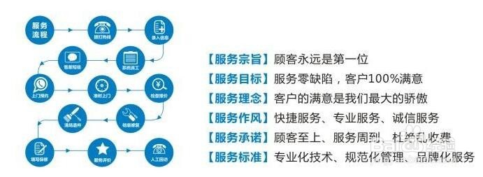 家电二维码扫码售后系统微赢分销的怎么样