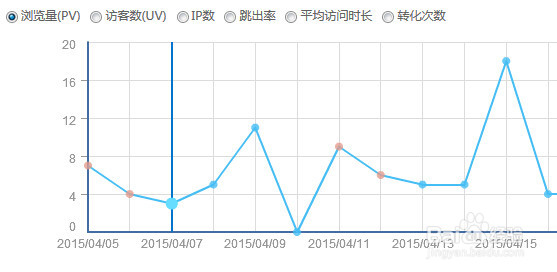 怎么查看网站访问量