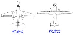 飞机上发动机的安装位置和固定