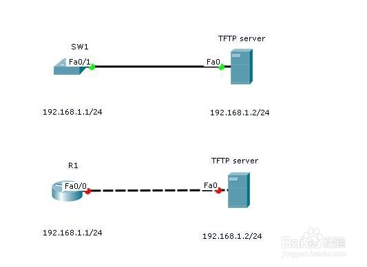 备份和还原交换机和路由器的IOS系统