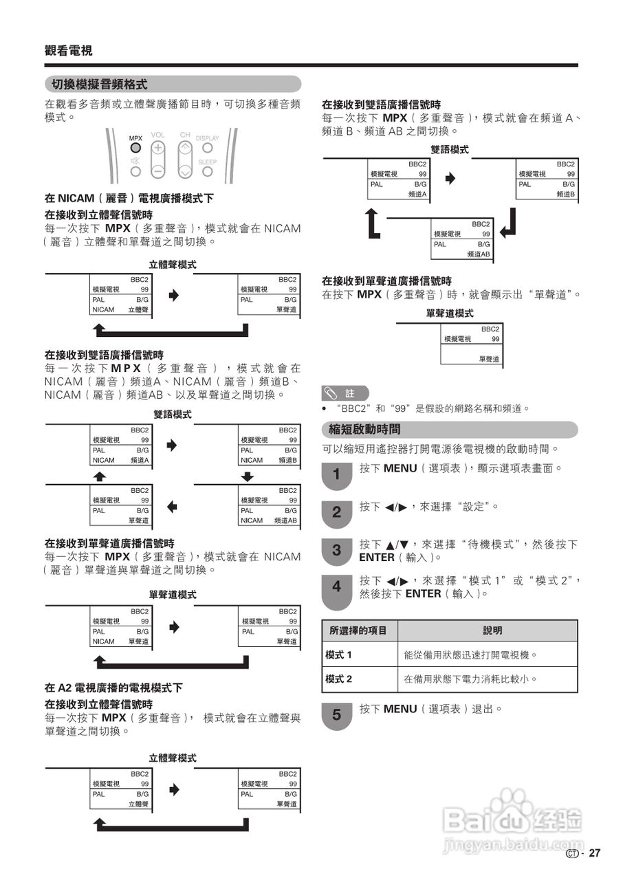 声宝LC-42G77H型液晶电视机说明书:[3]