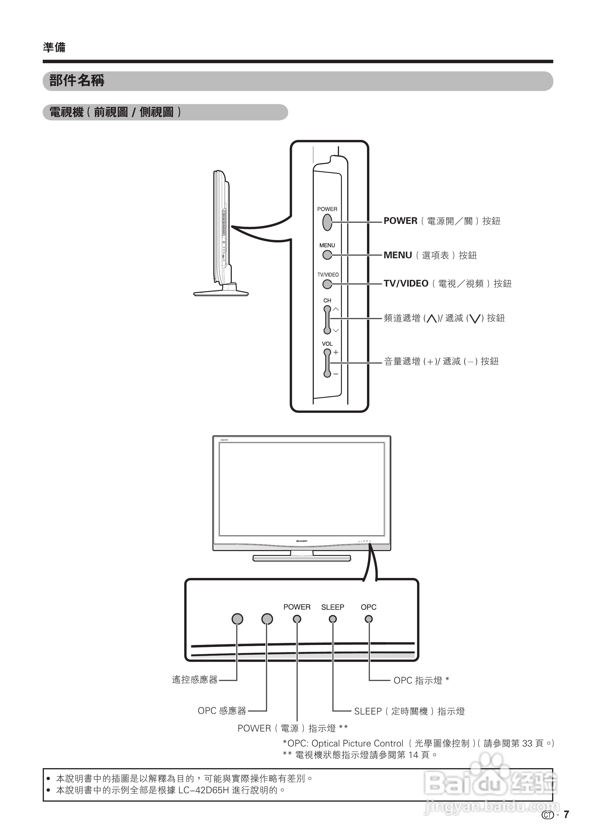 声宝LC-42D65H型液晶电视机说明书:[1]