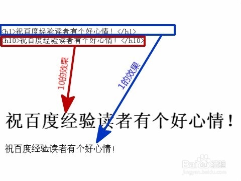 如何更改网页字体大小