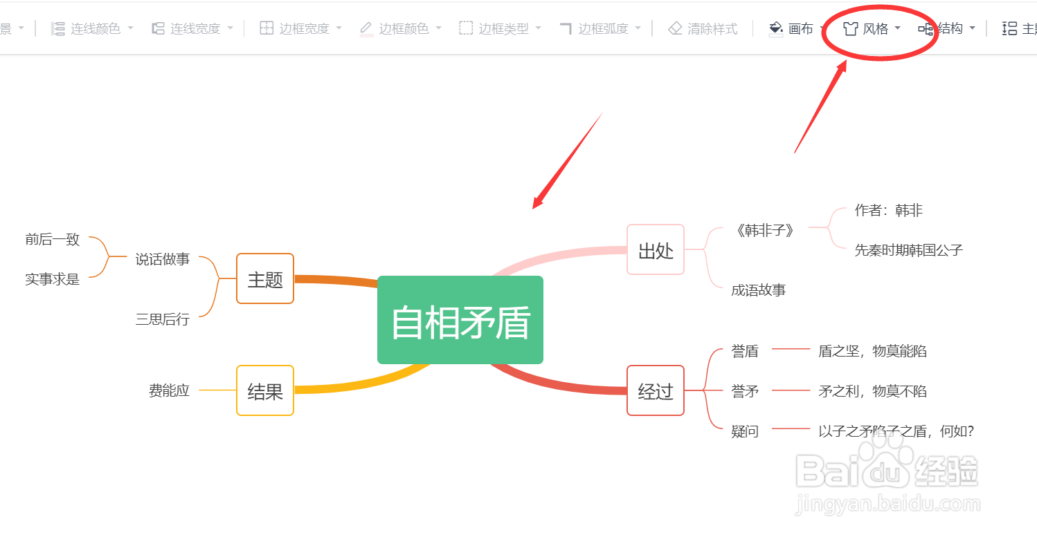 自相矛盾思维导图怎么画