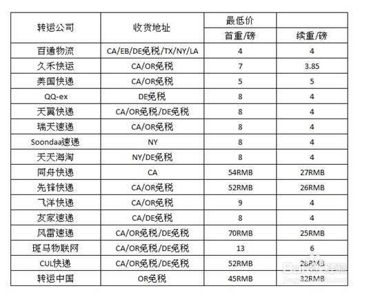 海淘挑选转运公司
