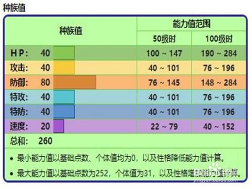 宝可梦剑盾啃果虫怎样进化 百度经验