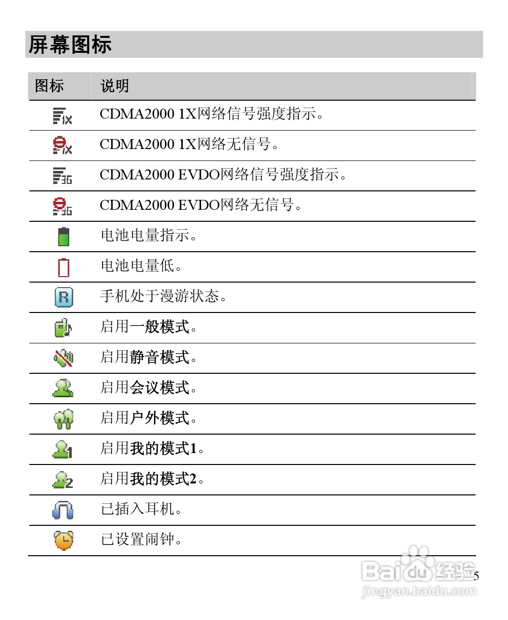 华为C7260手机使用说明书:[2]