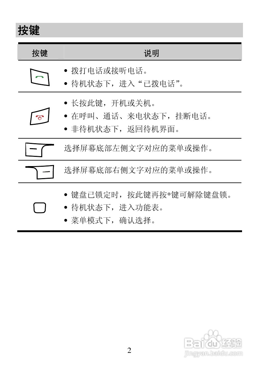 华为T202C手机使用说明书:[1]