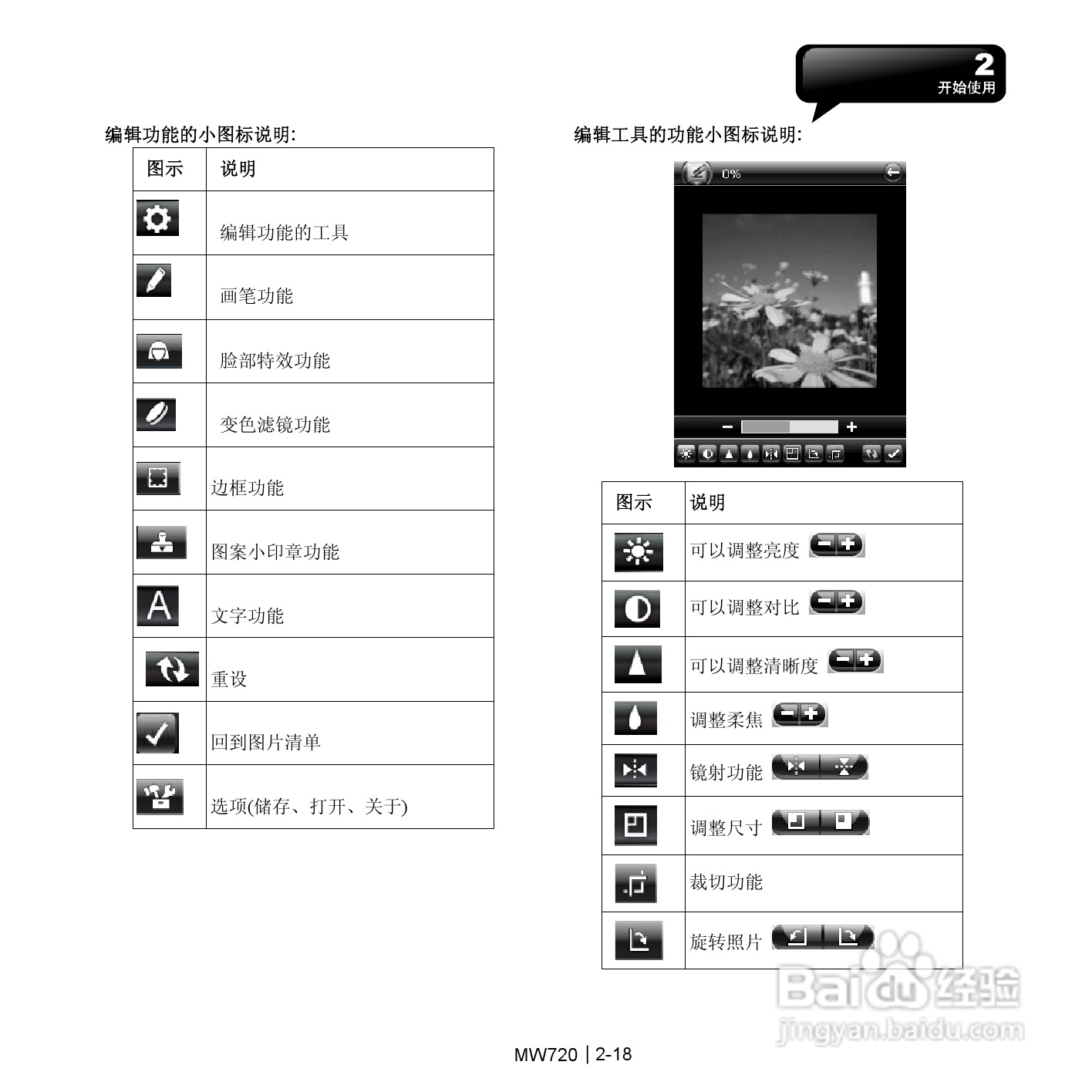 技嘉MW720手机使用说明书:[4]